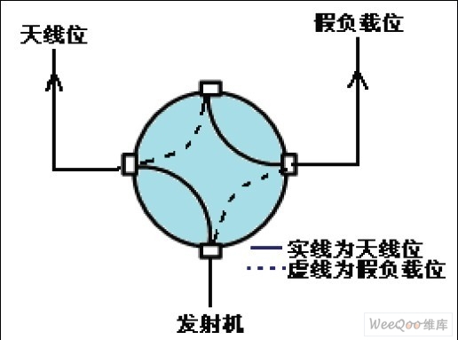 同軸開關(guān)控制示意圖