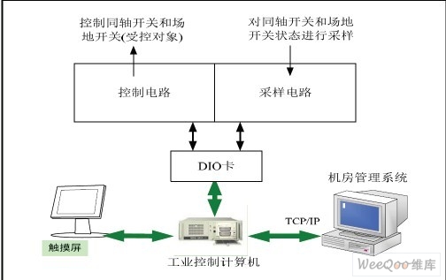 天線自動控制系統(tǒng)控制原理框圖