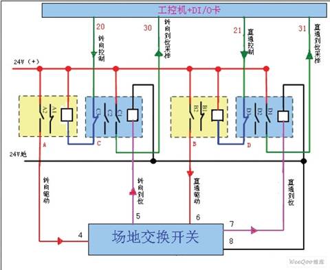 場地交換開關(guān)K1-K5控制及采樣原理