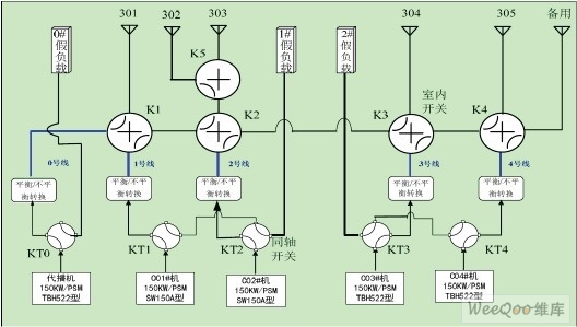 同軸開關(guān)（KT）和場地開關(guān)（K）控制原理圖