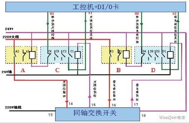 同軸開關(guān)KT0-KT4控制及采樣原理