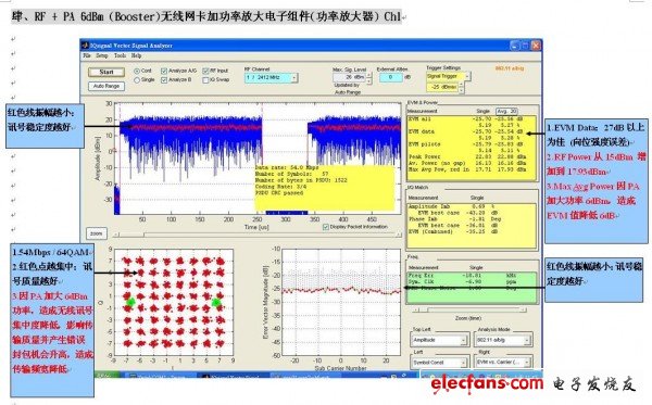 RF + PA 6dBm (Booster)無(wú)線網(wǎng)卡加功率放大電子組件(功率放大器) Ch1