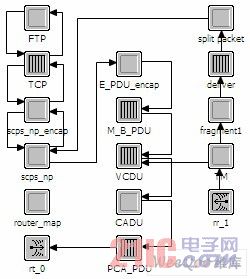 仿真节点模型