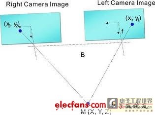 差异测绘计算