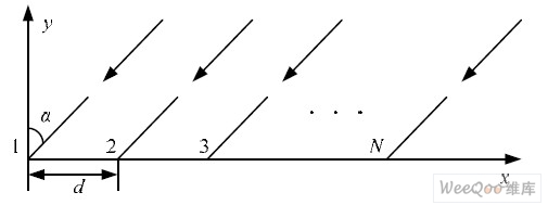 均匀直线阵示意