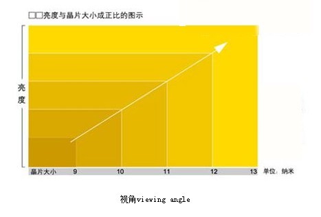 LED显示屏