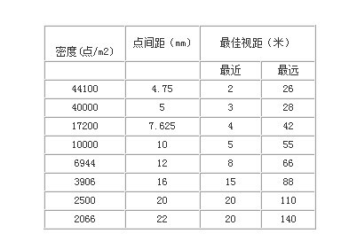 LED显示屏