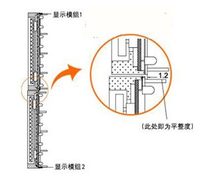 LED显示屏