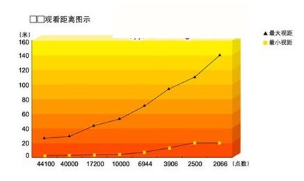 LED显示屏