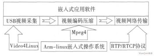 系统软件架构