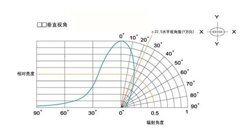 LED显示屏