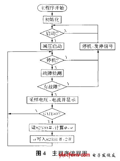 主程序流程图