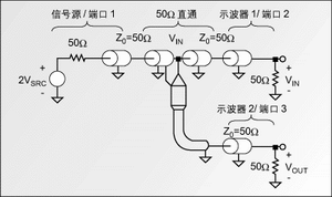 圖1：精確測(cè)量探頭輸入阻抗和響應(yīng)的電路,。