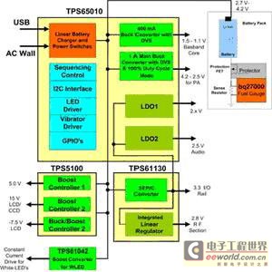 智能型手機電源系統(tǒng)設(shè)計