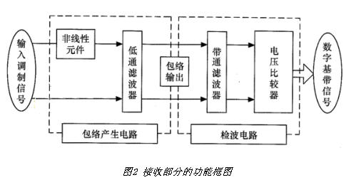 rfid电子标签射频接口电路的总体设计