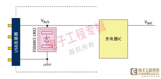 F2：USB的VBUS线采用的保护拓扑例子