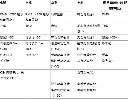 电网的各种变量