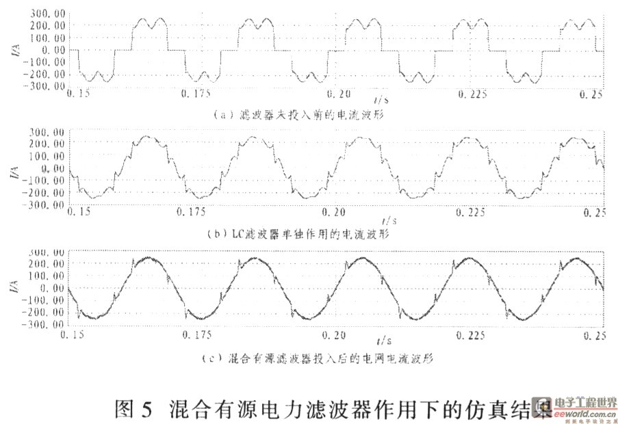 仿真實驗結果