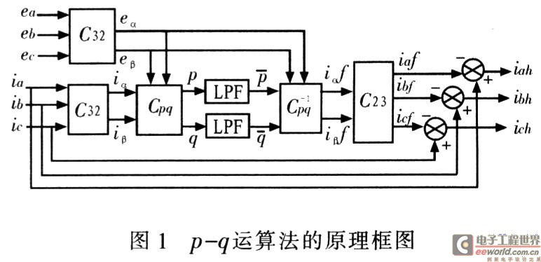 p-g運算法的原理框圖