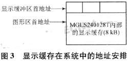 圖形顯示的部分指令