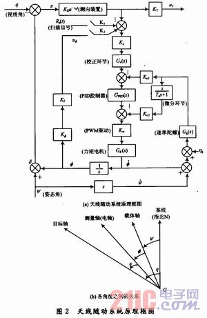 准停的原理_立式加工中心主轴准停功能 的 实现方法 实现原理 请详细一点(2)