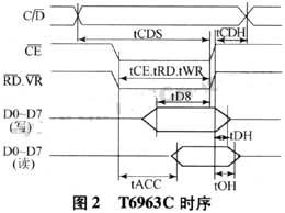 t6963c時序及參數(shù)