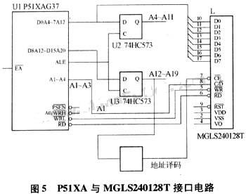 接口硬件設計