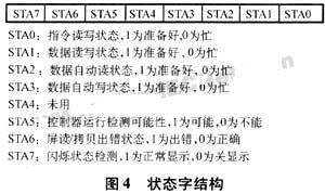 狀態(tài)字結構