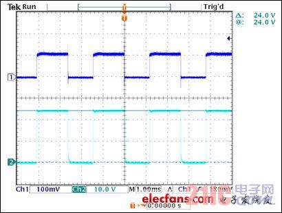 圖6. 在電阻R9 (150mΩ)上測得的LED電流及斬波后的輸入電源。