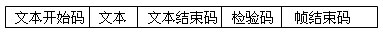 后者和數(shù)據(jù)幀的文本格式