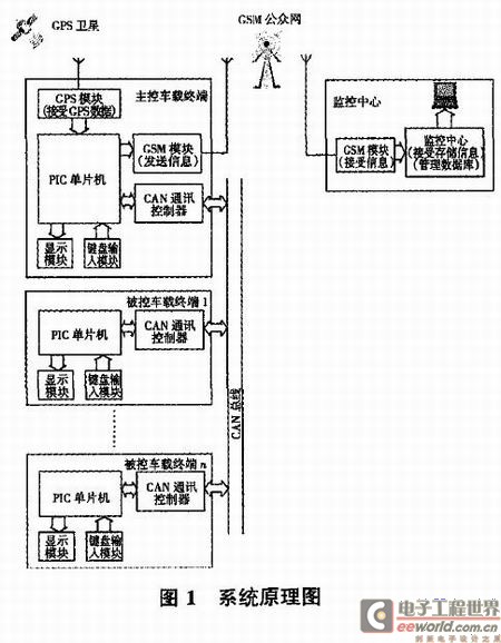 系统原理图