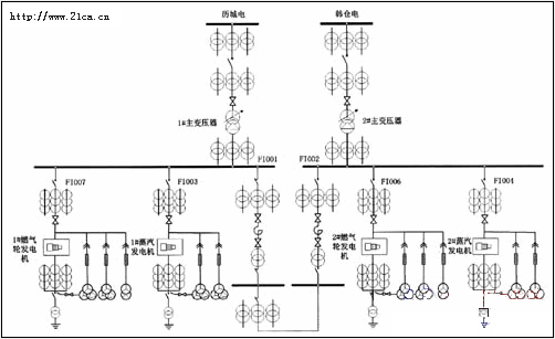 10kv双路供电系统图