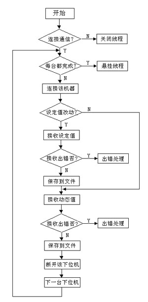 程序流程圖