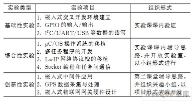  面向物聯(lián)網(wǎng)的嵌入式實(shí)驗(yàn)層次化設(shè)計(jì)