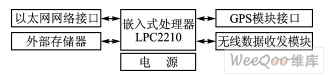 物聯(lián)網(wǎng)網(wǎng)關(guān)硬件框圖