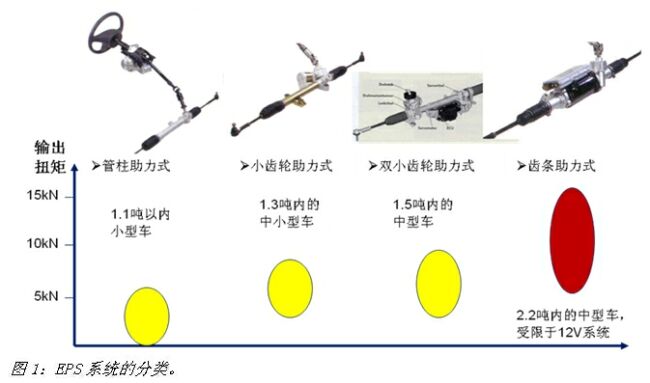 《电子系统设计》