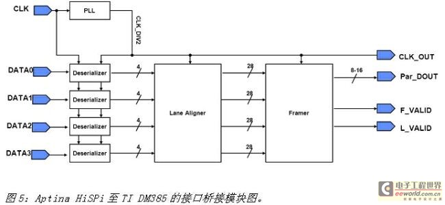 《電子系統(tǒng)設(shè)計(jì)》