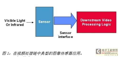 《電子系統(tǒng)設(shè)計(jì)》