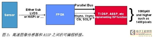 《電子系統(tǒng)設(shè)計(jì)》