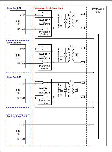 圖2a.冗余結構B: 接收通道。