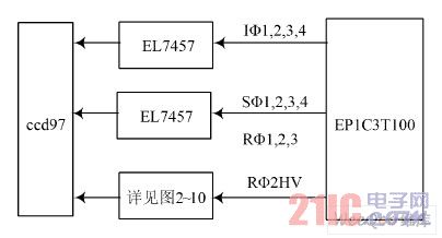 CCD97 驅動電路結構原理框圖