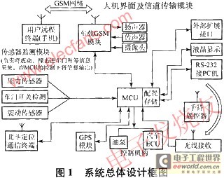 基于衛(wèi)星定位和4G技術的新型監(jiān)控報警系統(tǒng)