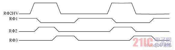 增益寄存器信号电荷转移时序相位关系
