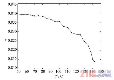 電源模塊效率η 與溫度T 的關(guān)系