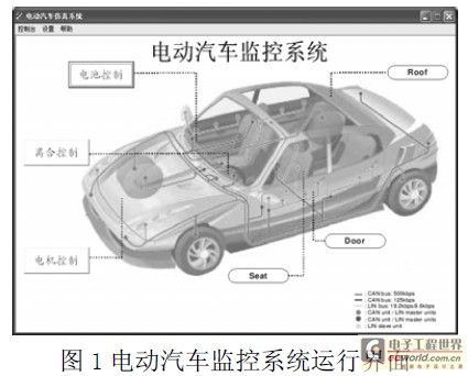  電動(dòng)汽車監(jiān)控系統(tǒng)運(yùn)行界面