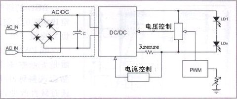 引用ST公司新型技術(shù)的PWM調(diào)光技術(shù)框圖