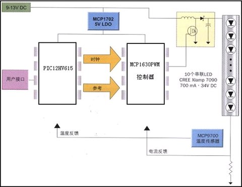 由MCPl630提供的大功率LED驅動器