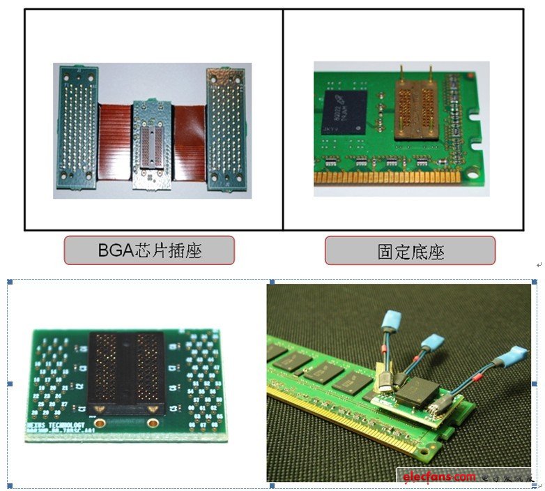 Nexus公司开发的BGA芯片插座