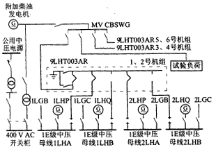 附加柴油发电机在核电站中的应用