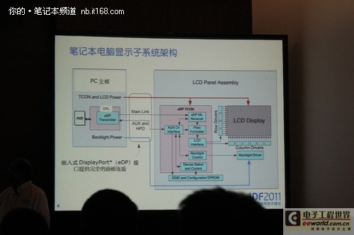 IDF2011課程解析：降低移動PC平臺功耗